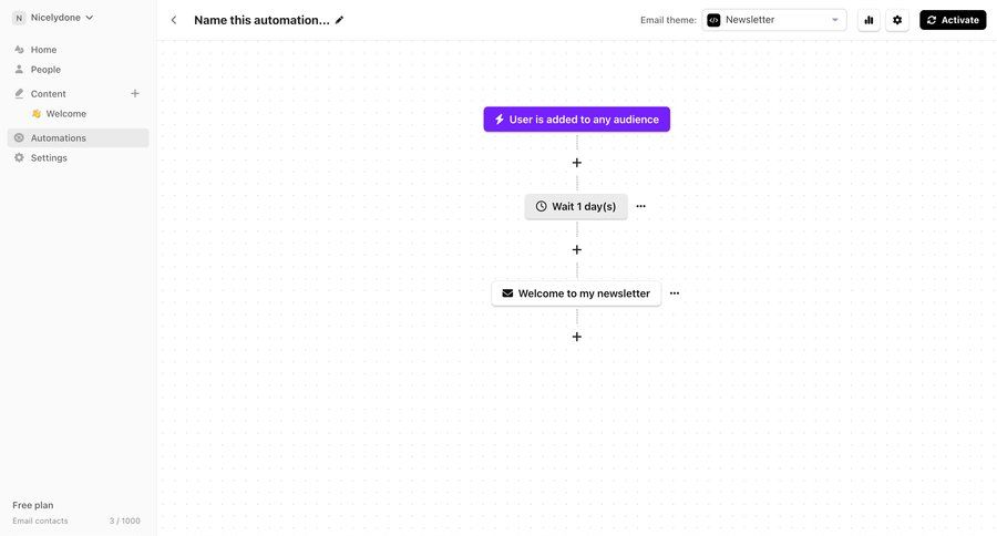 Audienceful
			 configuration grid workflow automation workflow builder marketing automation drag and drop email sidebar create setup ui page example