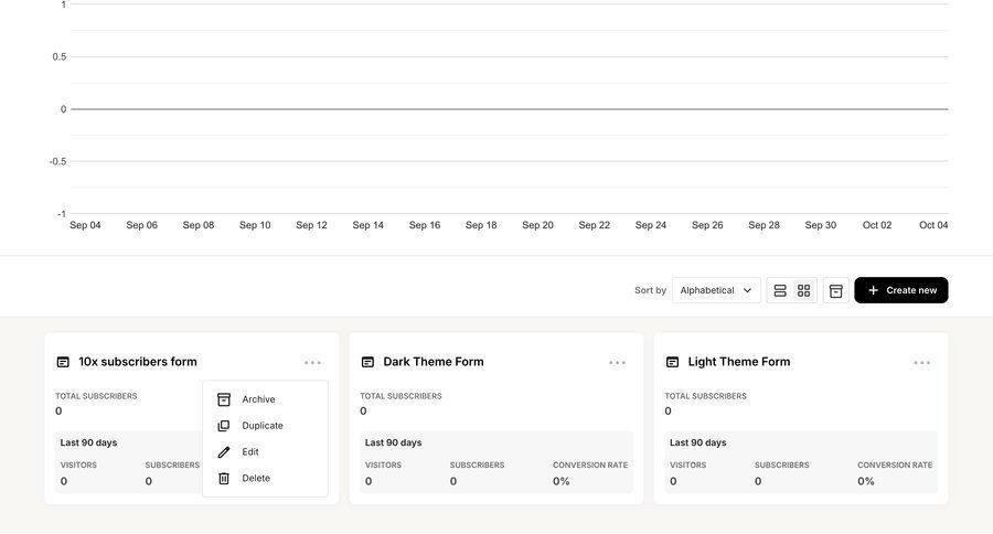Kit
			 delete form e-commerce dashboard grid analytics dashboard dashboard warning menu data visualization performance metrics monitoring business intelligence kpi dashboard cards ui duplicate analytics ui page example