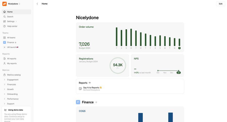 Steep
			dashboard & stats charts & graphs dashboard sidebar navigation finance analytics dashboard data analysis dashboard warning data visualization performance metrics monitoring business intelligence kpi dashboard analytics ui page example