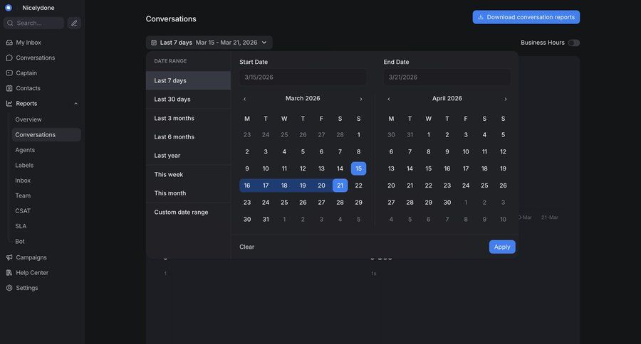 Chatwoot
			 data export analytics dashboard ui page example