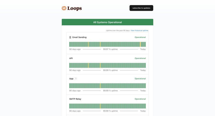 Loops
				activity feed ui page example