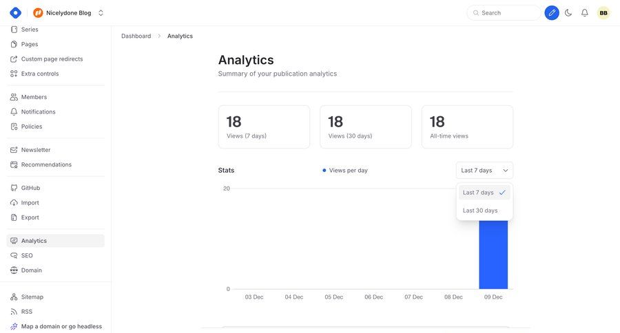 Hashnode
			dashboard & stats dashboard sidebar navigation analytics dashboard dashboard notification dashboard warning dropdown filters sidebar data visualization performance metrics monitoring business intelligence kpi dashboard map view version control analytics ui page example