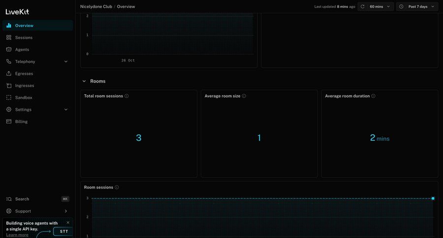 Livekit
			 kpi dashboard ui page example