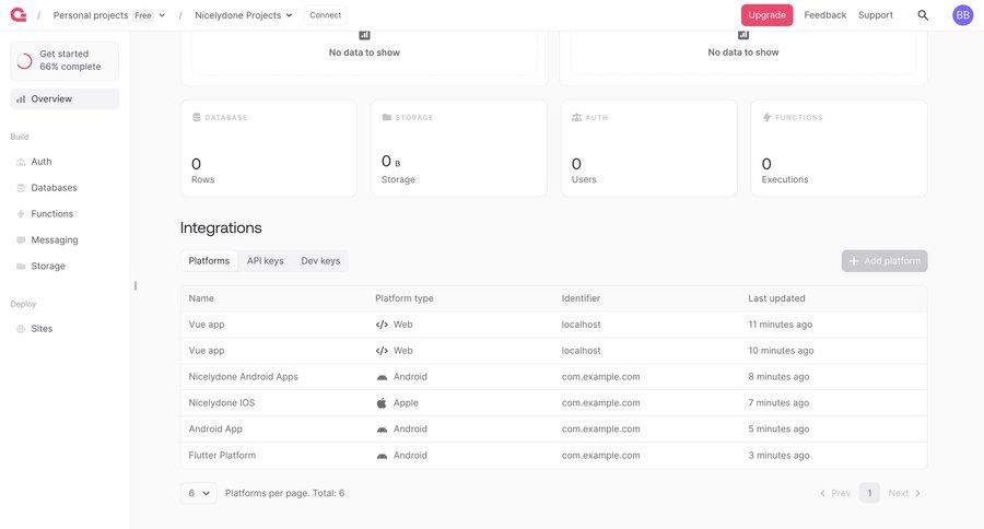 Appwrite
			 database management api integrations ui page example