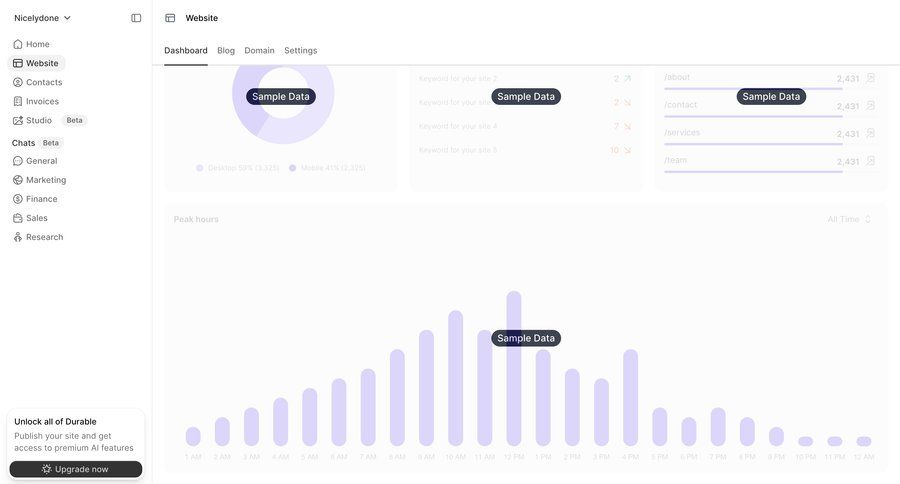 Durable
			 sidebar navigation performance metrics ui page example