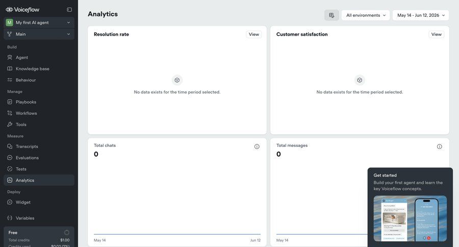 Voiceflow
			 kpi dashboard ui page example