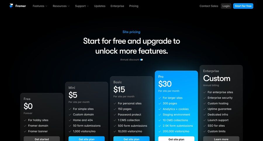 Framer
			 manage links payment method payment history billing history user permissions service plans pricing plans subscription plans payment options image gallery media gallery file upload ui payment page version history accordion enterprise payment confirmation global search pricing packages pricing calculator localization ui page example