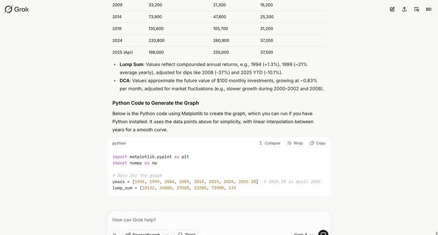 Grok
			 finance data analysis data display call intelligence information page detail view item details info view data visualization vs table code snippet ui page example