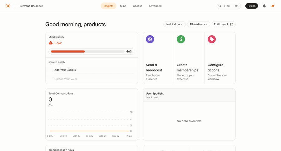 Delphi
			 data visualization kpi dashboard b2b saas ui page example