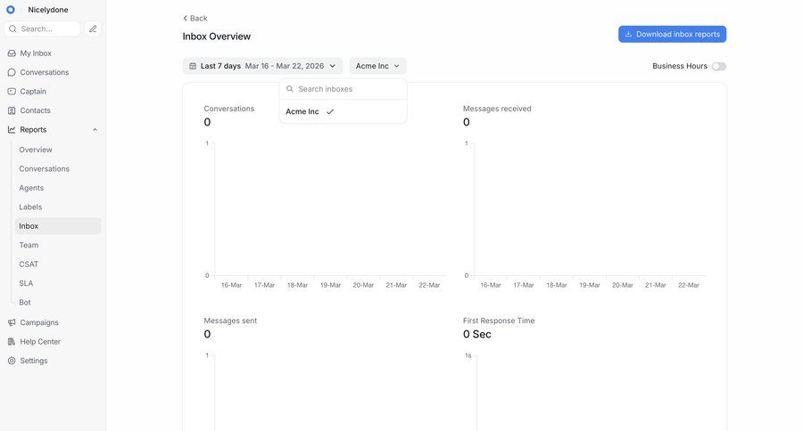 Chatwoot
			 data visualization ui page example