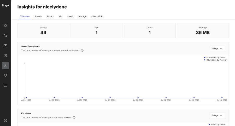 Lingo
			 dashboard sidebar navigation onboarding data analysis data display data visualization analytics ui page example