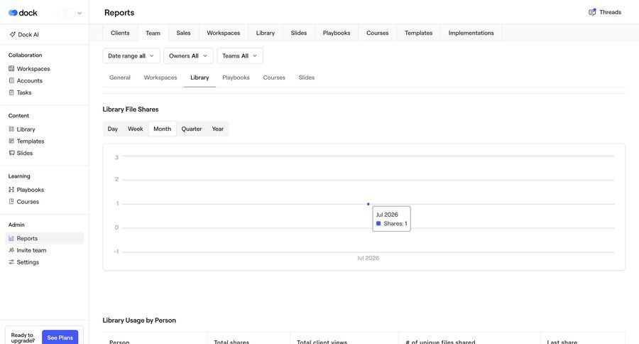 Dock
			 content management team collaboration dashboard analytics dashboard content hierarchy data filtering call to action sidebar navigation menu navigation bar data visualization monitoring business intelligence modern table analytics sharing b2b saas ui page example