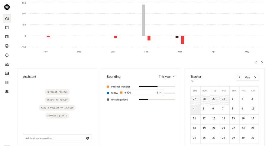 Midday
			 task management dashboard grid onboarding finance data analysis data visualization ui page example