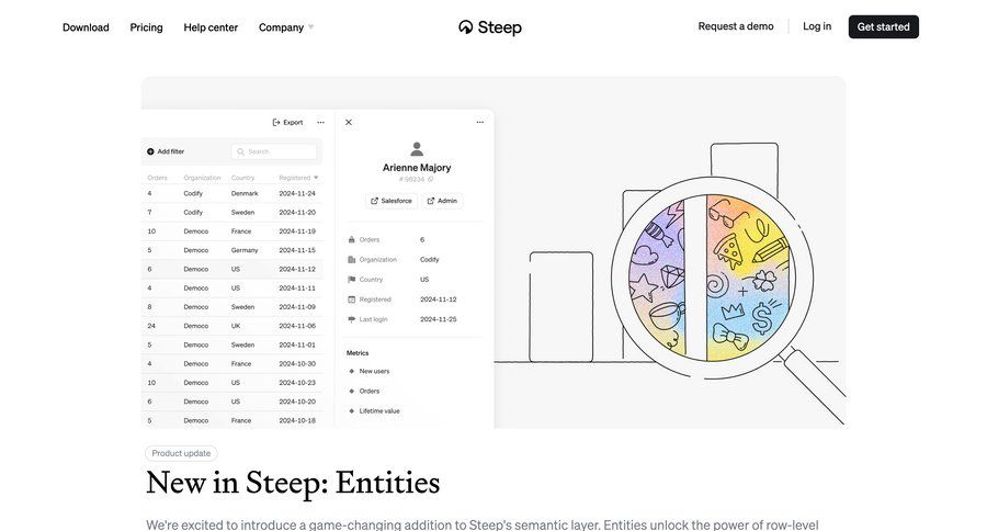Steep
			 cards ui ui page example