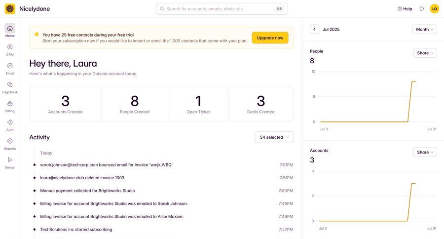 Outseta
			 dashboard onboarding user activity dropdown filters sidebar alert data visualization monitoring analytics ui page example