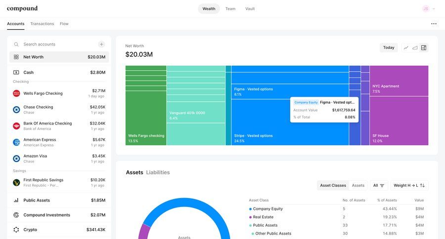 Compound Planning
			dashboard & stats tooltip dashboard analytics dashboard dashboard warning dropdown filters menu data visualization performance metrics monitoring business intelligence kpi dashboard tip modern table ui page example