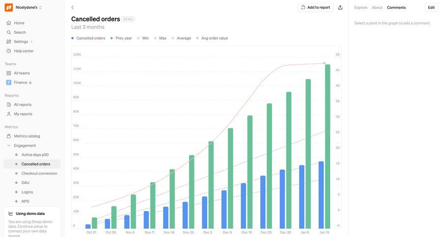 Steep
			comments & reactions charts & graphs e-commerce dashboard sidebar navigation analytics dashboard data analysis data analytics dashboard warning menu data visualization performance metrics monitoring business intelligence kpi dashboard order tracking analytics ui page example