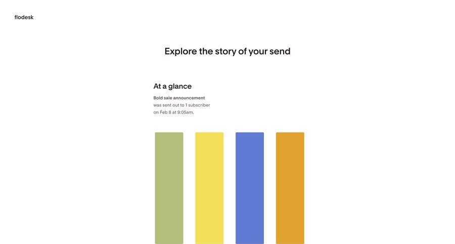Flodesk
			 dashboard grid analytics dashboard send invitation information page detail view info view announcement summary analytics ui page example