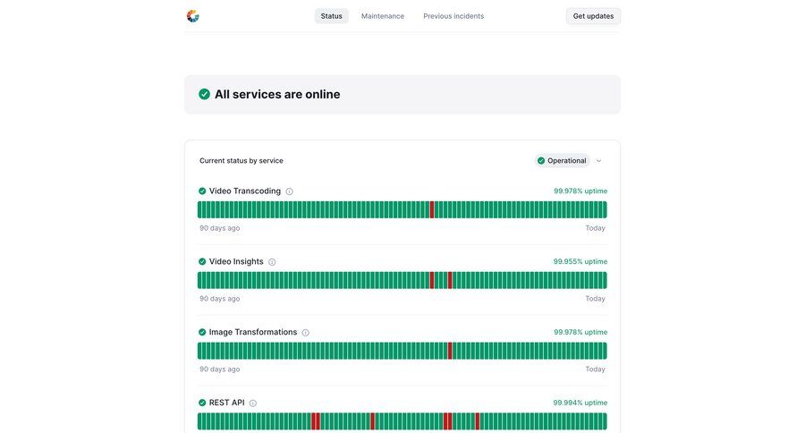Gumlet
			system status progress bar ui page example