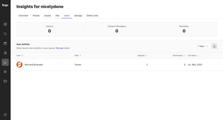 Lingo
			list team activity feed table dashboard sidebar navigation user management grid onboarding account setup user activity access control user data visualization table ui page example