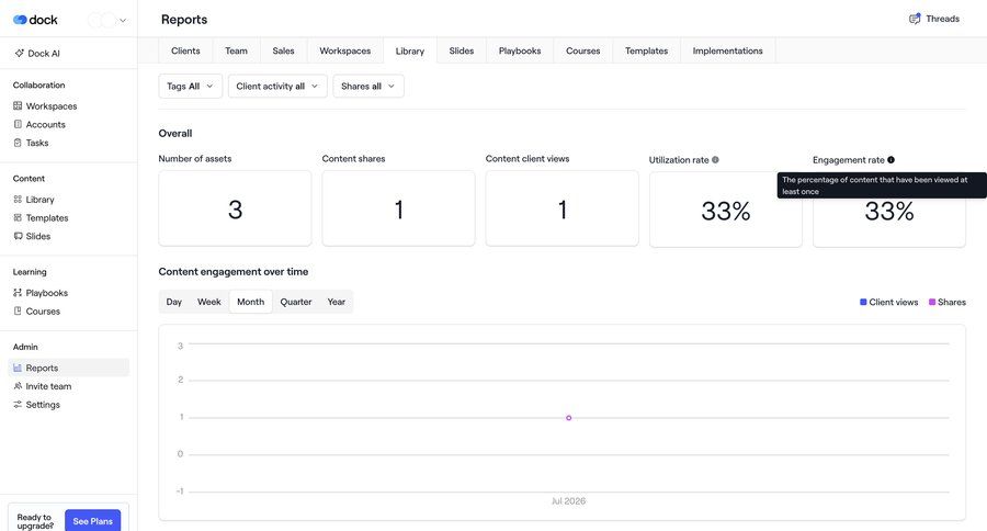 Dock
			 dashboard analytics dashboard data analysis call to action sidebar navigation bar data visualization business intelligence modern analytics card layout ui page example