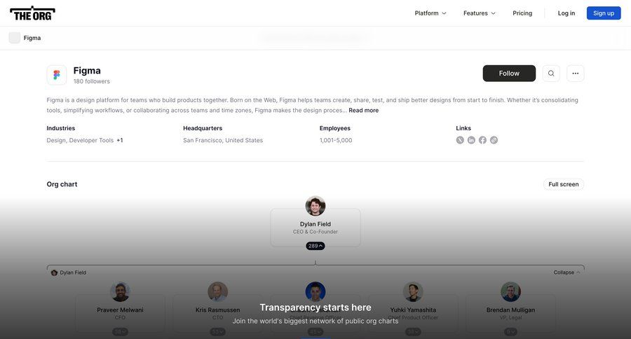 The org
				detail page ui page example