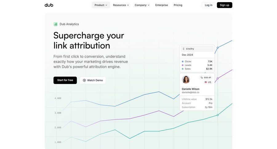 Dub
			 features management enterprise enterprise settings ui page example