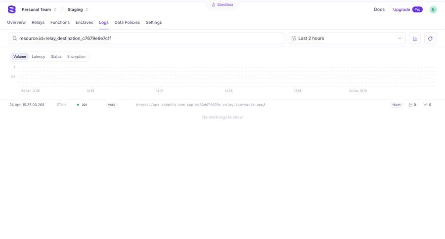 Evervault
			 dashboard data analysis lists navigation bar data visualization monitoring table time selector version history version control ui page example
