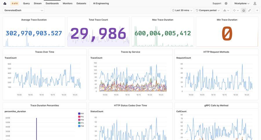 Axiom
			 data visualization performance metrics ui page example