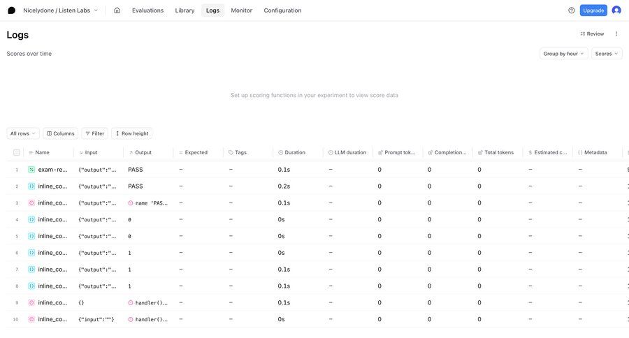 Braintrust
			 user activity data analysis data display dropdown filters monitoring table prompt completion ui page example