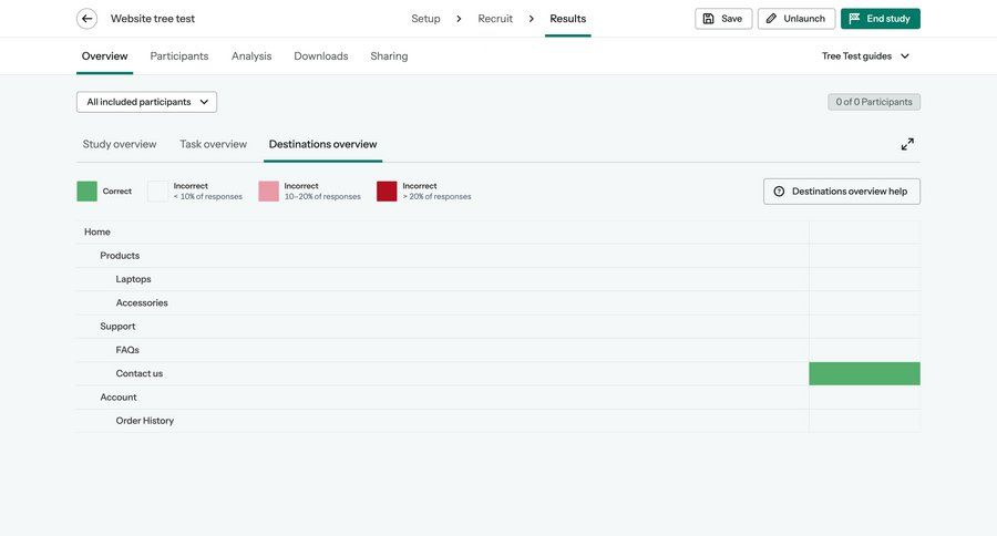 Optimal
			 analytics dashboard ui page example
