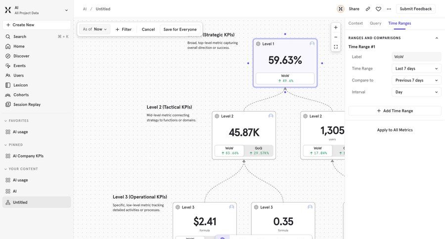 Mixpanel
			 data visualization performance metrics business intelligence kpi dashboard ui page example