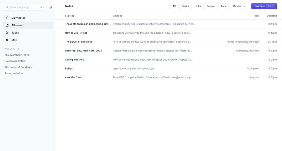 Reflect
			 sidebar navigation grid tagging sidebar lists create task management dashboard ui page example
