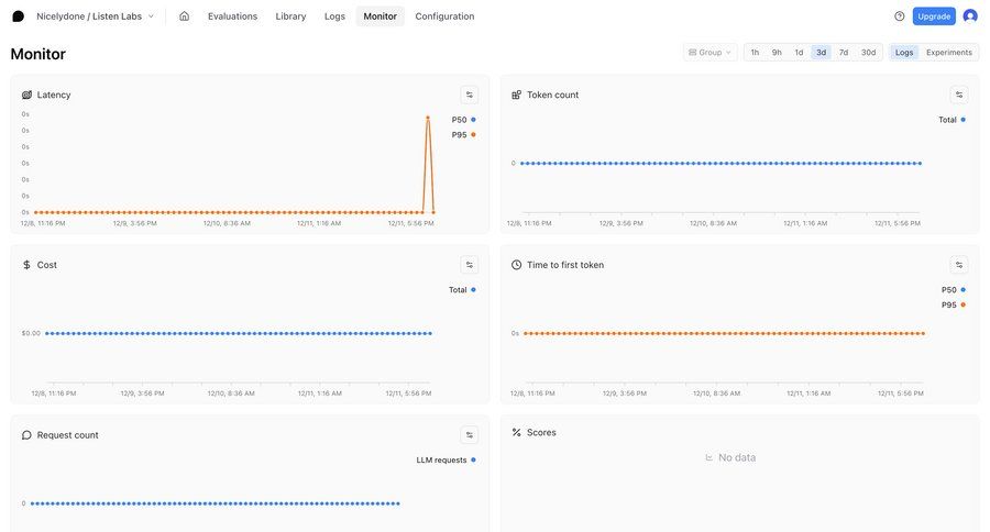 Braintrust
			dashboard & stats charts & graphs dashboard grid analytics dashboard dashboard warning data visualization performance metrics monitoring business intelligence kpi dashboard ui page example
