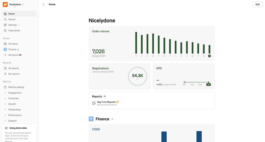 Steep
			 dashboard sidebar navigation grid onboarding finance data analysis dashboard overview personal space data visualization business intelligence analytics ui page example