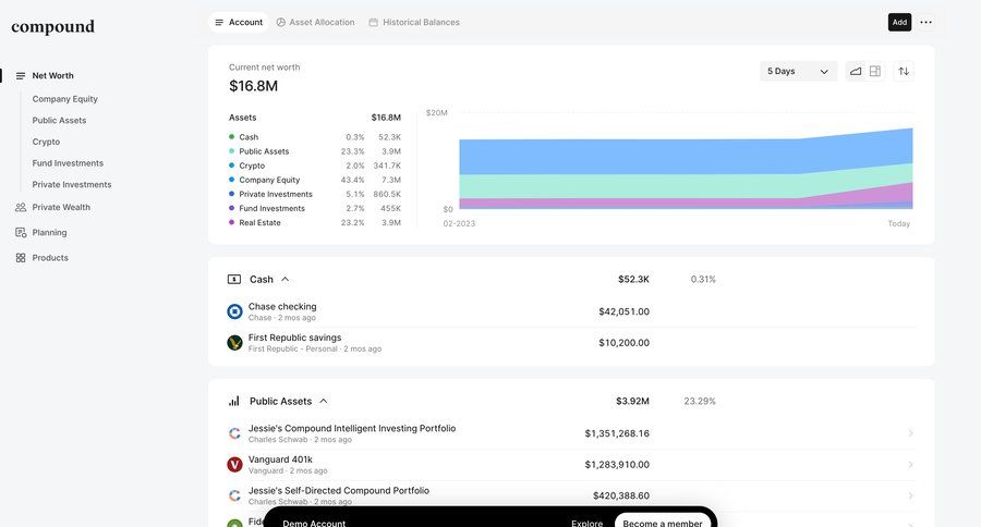Compound
				product page page example