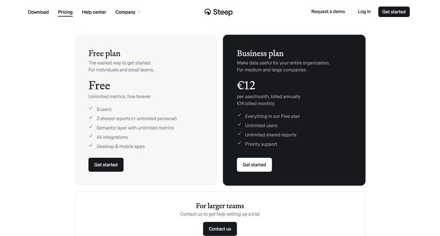 Steep
			 free plan payment history user permissions user role service plans pricing plans subscription plans payment options payment page accordion payment confirmation download report pricing packages pricing calculator ui page example