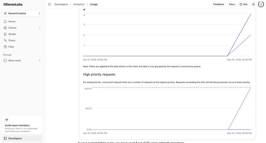 Elevenlabs
			 api analytics ui page example