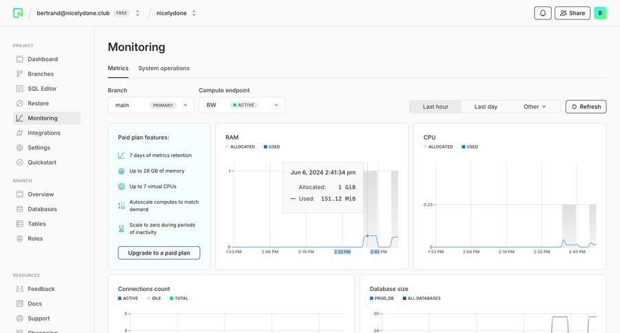 Neon
			dashboard & stats dashboard sidebar navigation grid analytics dashboard dashboard warning dropdown filters call intelligence sidebar data visualization performance metrics monitoring business intelligence kpi dashboard database management ui page example