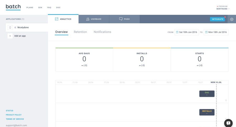 Batch
			 dashboard grid analytics dashboard dashboard notification date picker data visualization crm dashboard analytics ui page example
