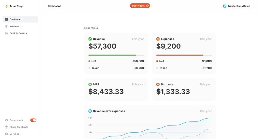 Magic Beans
			 dashboard sidebar navigation grid finance financial reporting dashboard warning sidebar data visualization monitoring ui page example