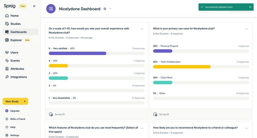 Sprig
			charts & graphs dashboard grid user research analytics dashboard data analysis user feedback dashboard notification dashboard warning call intelligence alert data visualization performance metrics monitoring business intelligence kpi dashboard progress bar toast notification ui page example