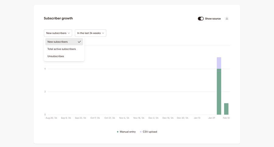 Flodesk
			charts & graphs dashboard analytics dashboard data analysis filter controls data filtering filters dropdown dropdown filters menu data visualization performance metrics monitoring business intelligence kpi dashboard analytics ui page example