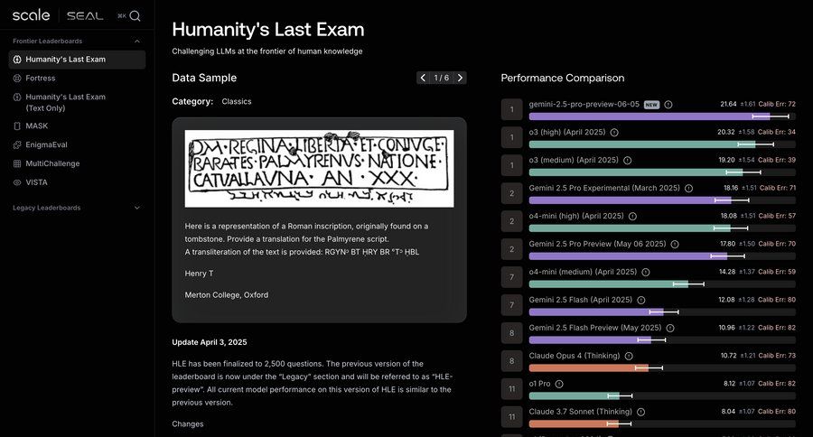 Scale
				list ui page example