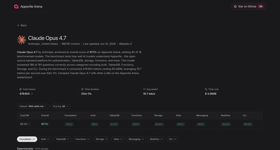 Appwrite
			 performance metrics ui page example