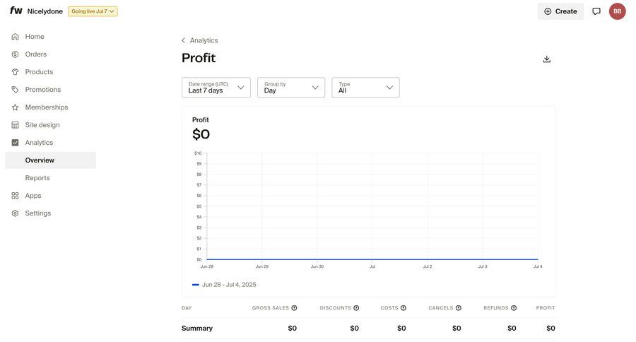 Fourthwall
			 e-commerce dashboard grid finance analytics dashboard data analysis sidebar data visualization table analytics ui page example