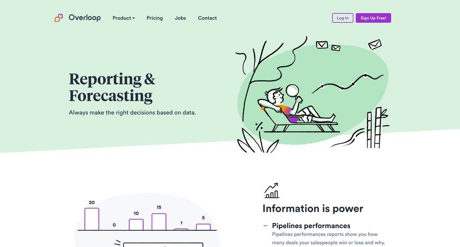 Overloop
			   ux ui design