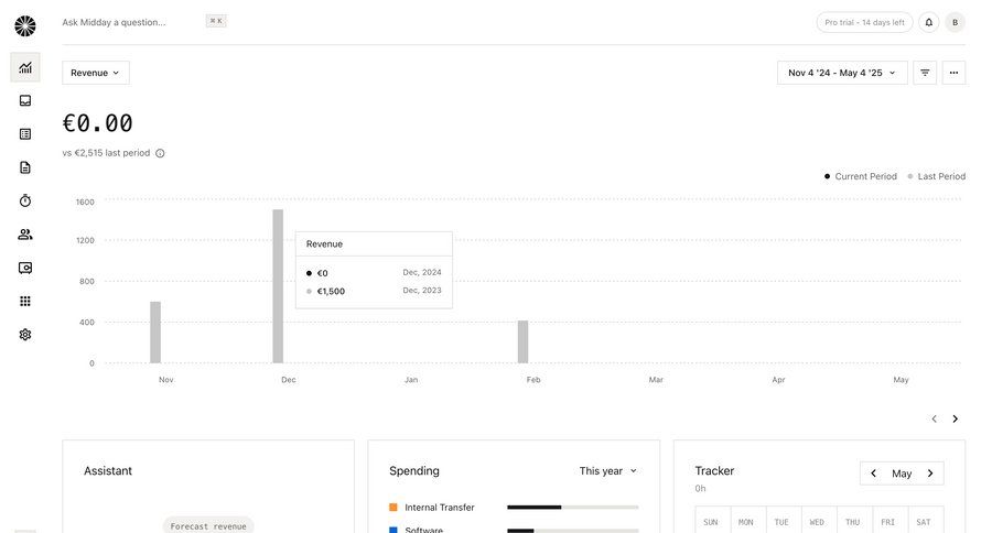 Midday
			home charts & graphs dashboard grid finance data analysis data visualization progress bar analytics ui page example