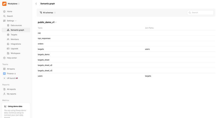 Steep
			 data management sidebar navigation data analysis data analytics sidebar data visualization table database management ui page example
