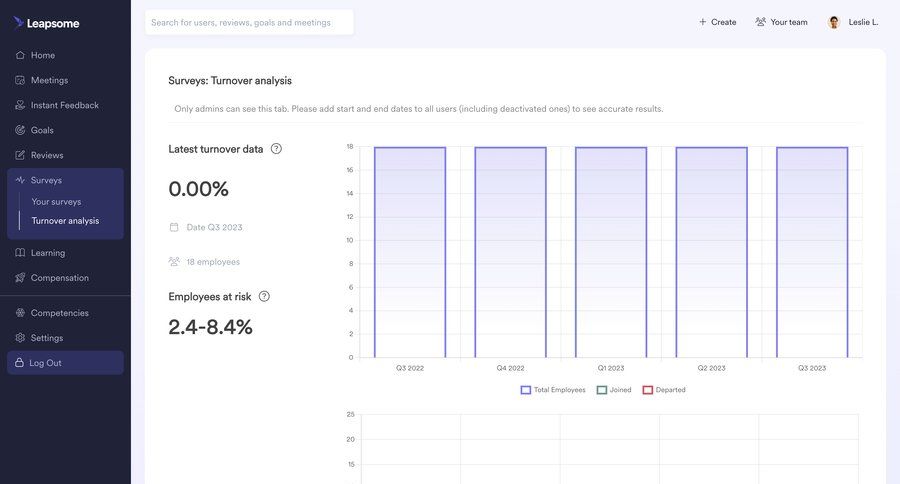 Leapsome
			 sidebar dashboard data visualization sidebar navigation analytics performance metrics analytics dashboard data analysis monitoring business intelligence hr analytics kpi dashboard ui page example
